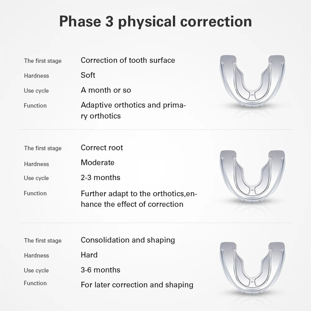 Aligneur Dentaire Invisible